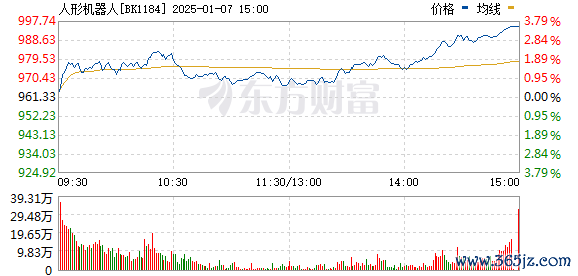 最专业股票配资平台 【风口研报】东谈主形机器东谈主发展干线又迎程度更新 温雅国产部件投资契机