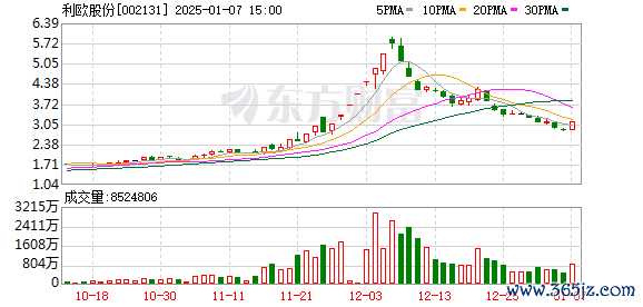 炒股配资炒股配资 超547万手 AI营销龙头 资金大买！海南股涨停潮 原因曝光