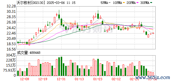 专业的股票配资平台 大涨近280%、多股翻倍 这一板块大牛股频现！