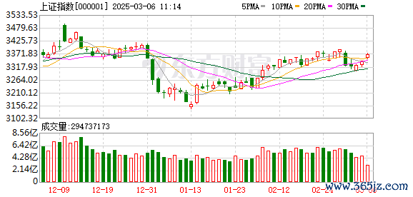 股票配资炒股交流 12月20日北向资金最新动向（附十大成交股）
